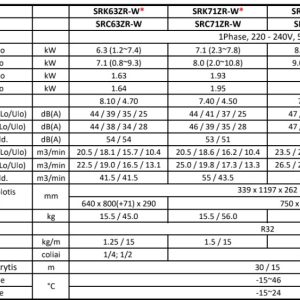 Šilumos siurblys Mitsubishi Heavy Daimond ZR 7.1kW/8.0kW