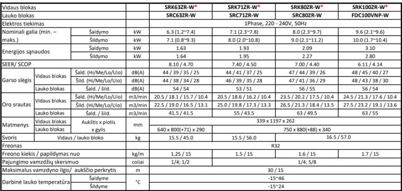 Šilumos siurblys Mitsubishi Heavy Daimond ZR 7.1kW/8.0kW
