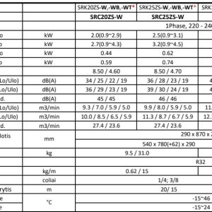 Šilumos siurblys Mitsubishi Heavy Premium  ZS 2.5kW/3.2kW