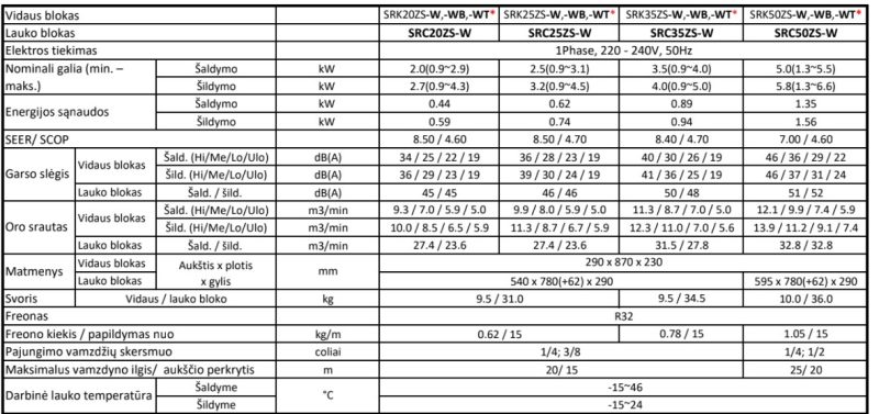 Šilumos siurblys Mitsubishi Heavy Premium  ZS 2.5kW/3.2kW