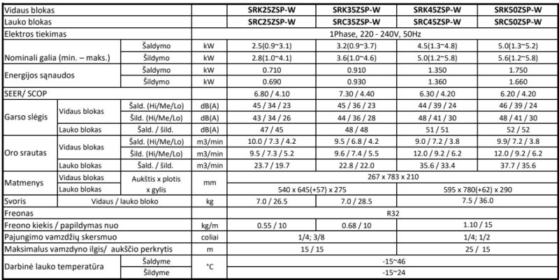 Šilumos siurblys Mitsubishi Heavy Standart  ZSP 3.2kW/3.6kW