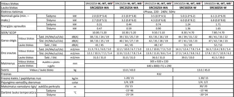 Šilumos siurblys Mitsubishi Heavy Daimond ZSX 2.5kW/3.2kW