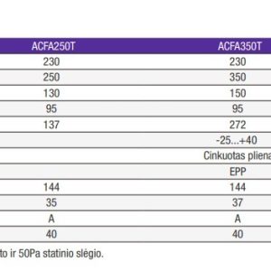Rekuperatorius AlpicAir ACFA350T su plokšteliniu šilumokaičiu 500 m³/val