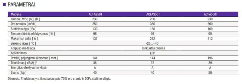 Rekuperatorius AlpicAir ACFA350T su plokšteliniu šilumokaičiu 500 m³/val