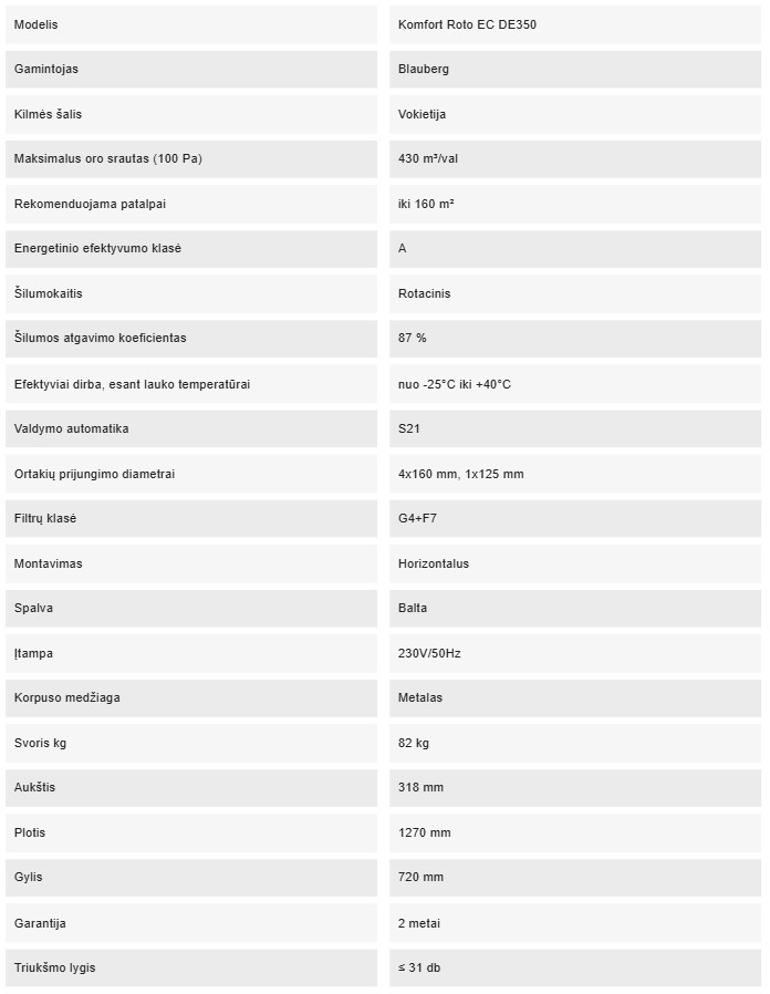 Rekuperatorius Blauberg ROTO EC DE350 S21, 430 m³/val su rotaciniu  šilumokaičiu
