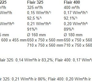 Rekuperatorius Brink Flair Enthalpy 325