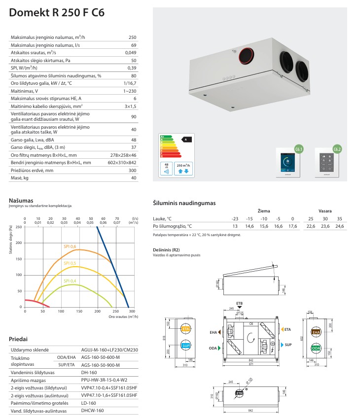 Rekuperatorius Komfovent Domekt R250F su rotaciniu šilumokaičiu