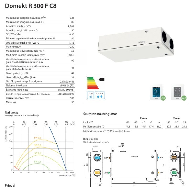 Rekuperatorius Komfovent Domekt R300F su rotaciniu šilumokaičiu