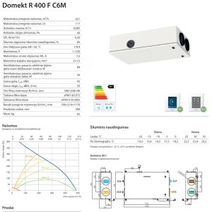 Rekuperatorius Komfovent Domekt R400F su rotaciniu šilumokaičiu