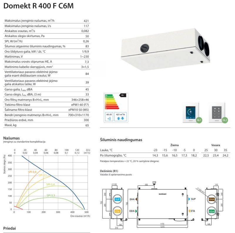 Rekuperatorius Komfovent Domekt R400F su rotaciniu šilumokaičiu