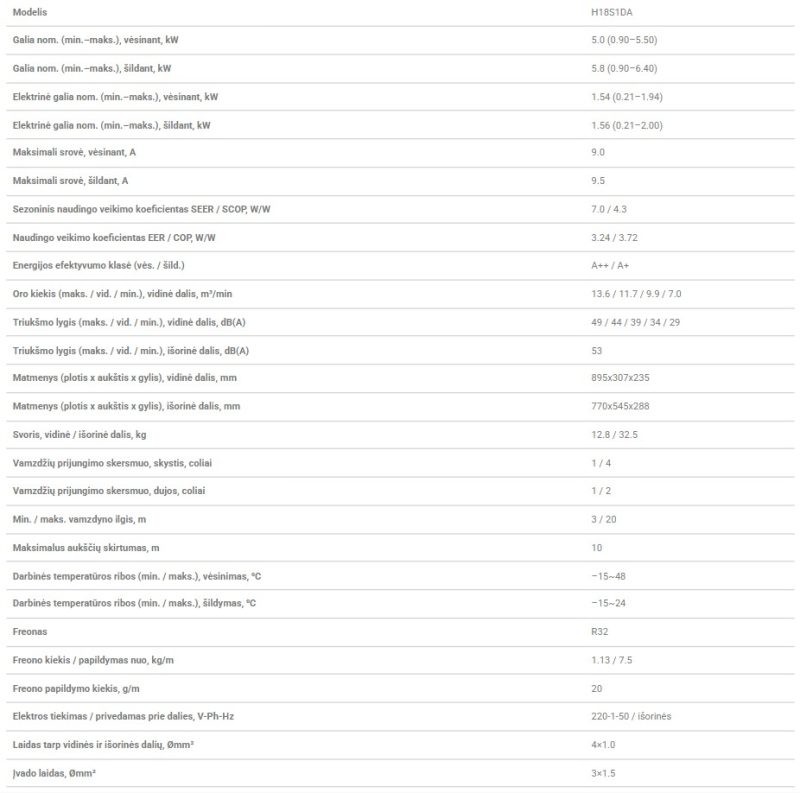 Bevėjos oras oras šilumos siurblys LG Dualcool  AI Deluxe Soft Air 5.0/5.8kW