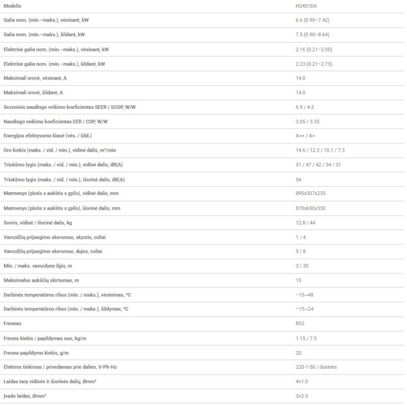 Bevėjos oras oras šilumos siurblys LG Dualcool  AI Deluxe Soft Air 6.6/7.5kW