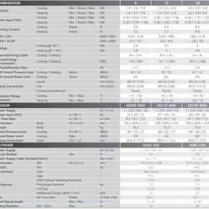 Grindinis /Konsolinis šilumos siurblys LG Standart Inverter 3.5/4.0kW