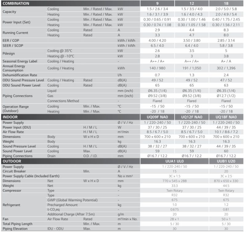 Grindinis /Konsolinis šilumos siurblys LG Standart Inverter 3.5/4.0kW