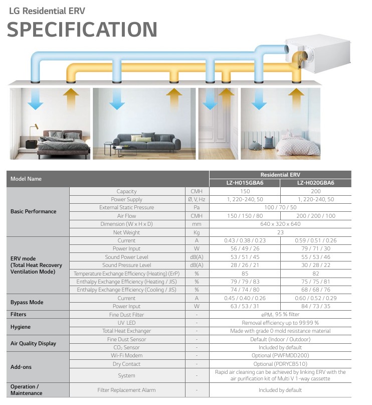Rekuperatorius LG LZ-H015GBA6 su entalpiniu šilumokaičiu, 150 m³/val