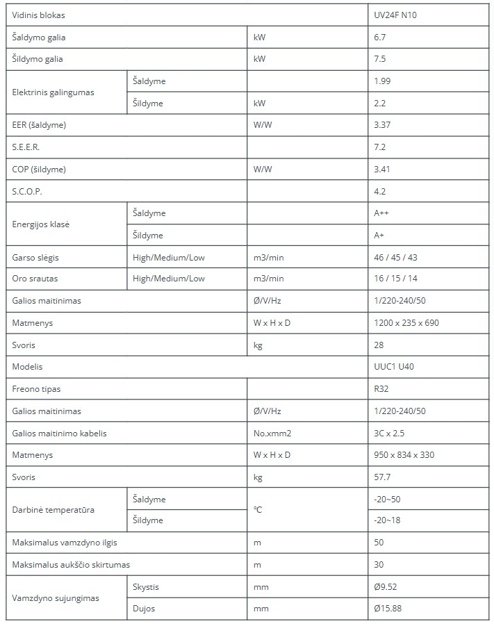 Lubinis kondicionierius LG Standart Inverter 6.7/7.5kW