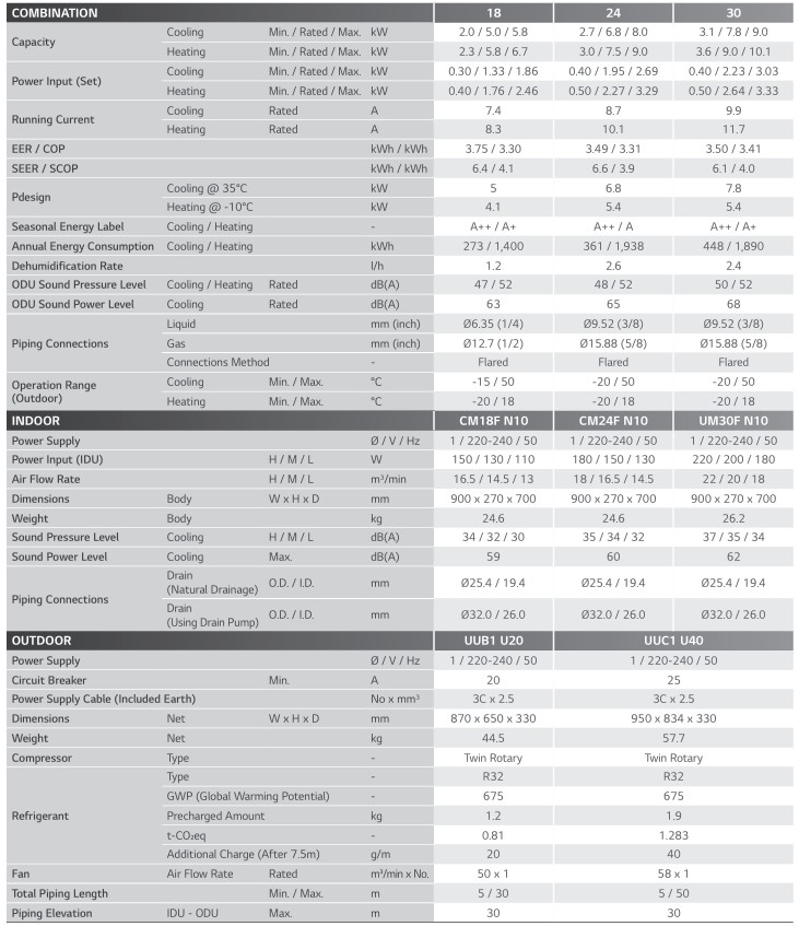 Kanalinis aukšto slėgio kondicionierius LG Standart Inverter 5.0/5.8kW