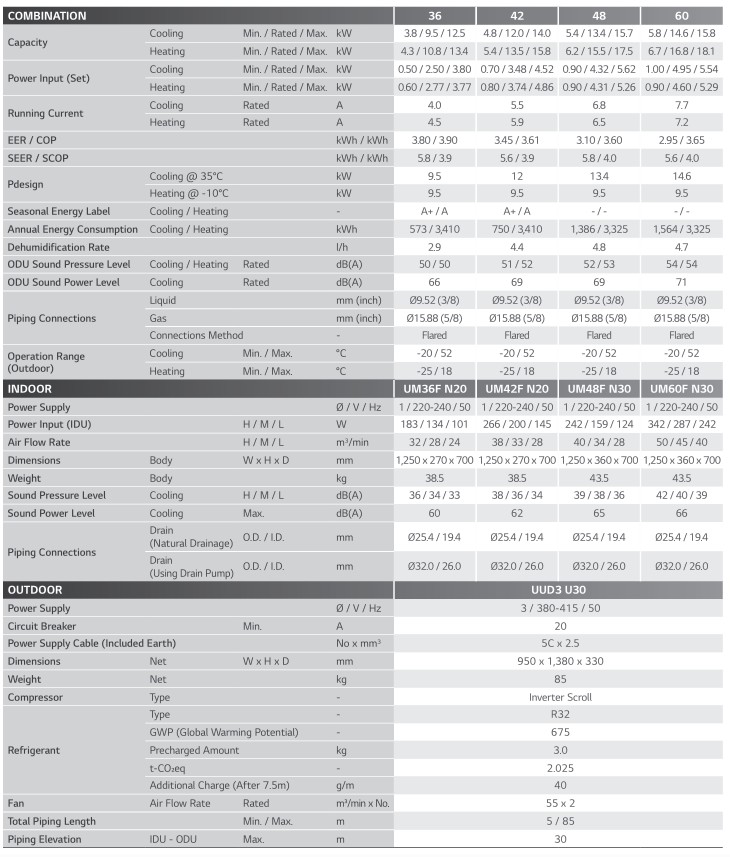 Kanalinis aukšto slėgio kondicionierius LG Standart Inverter 12.0/13.5kW