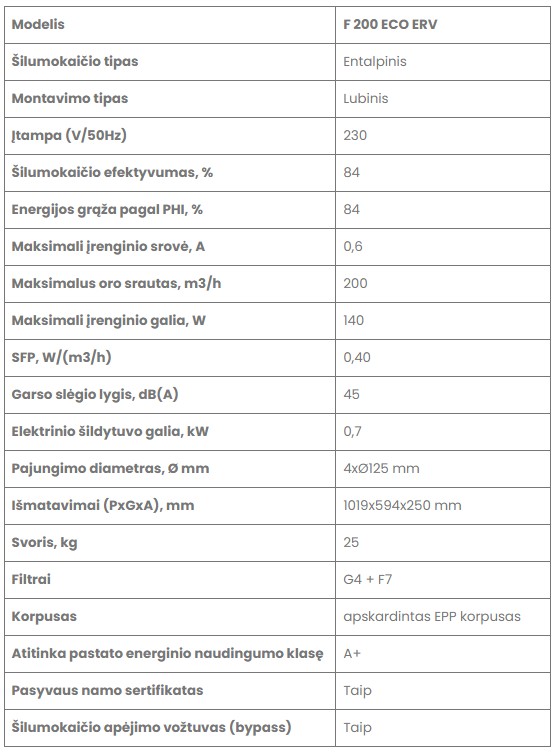 Rekuperatorius Zehnder Paul Climos F200 Eco