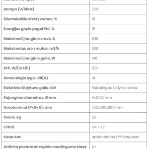 Rekuperatorius Zehnder Paul Focus 200 Eco