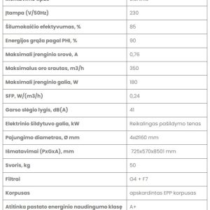 Rekuperatorius Zehnder Q 350 ERV