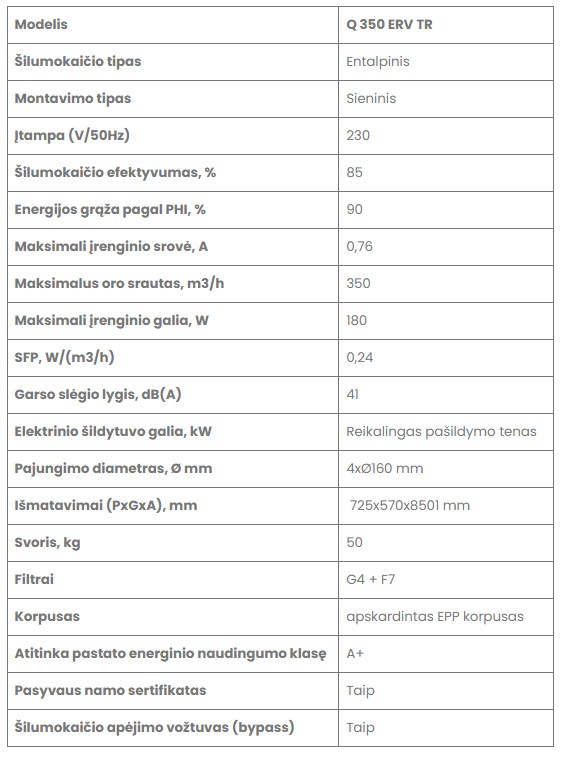 Rekuperatorius Zehnder Q 350 ERV