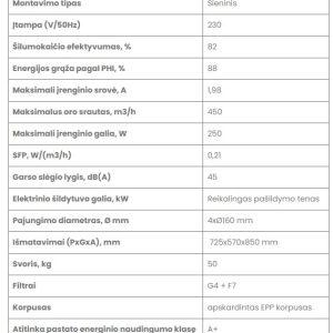 Rekuperatorius Zehnder Q 450 ERV