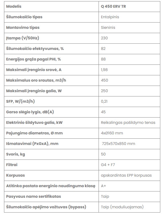 Rekuperatorius Zehnder Q 450 ERV