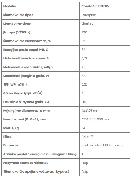Rekuperatorius Zehnder ComfoAir 180 ERV