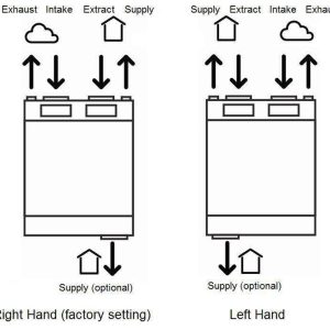 Rekuperatorius Zehnder ComfoAir 180 ERV
