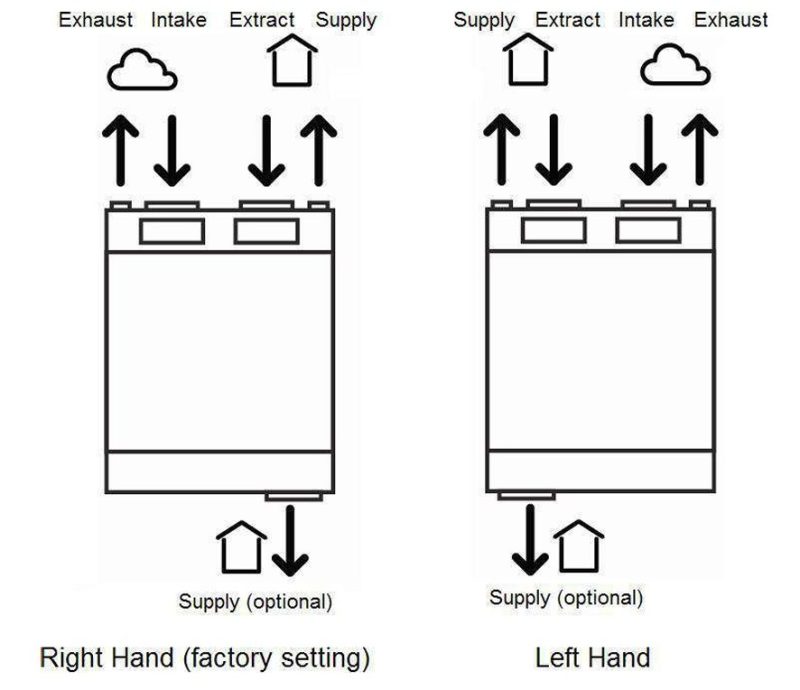 Rekuperatorius Zehnder ComfoAir 180 ERV