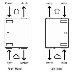 Rekuperatorius Zehnder ComfoAir 200 V