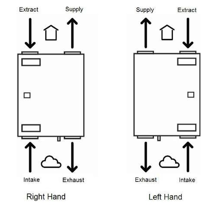 Rekuperatorius Zehnder ComfoAir 200 V