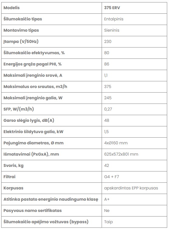 Rekuperatorius Zehnder ComfoAir 375 ERV