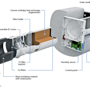 Mini rekuperatorius BLAUBERG VENTO Expert A50-1 PRO V.3 su valdymo pultu