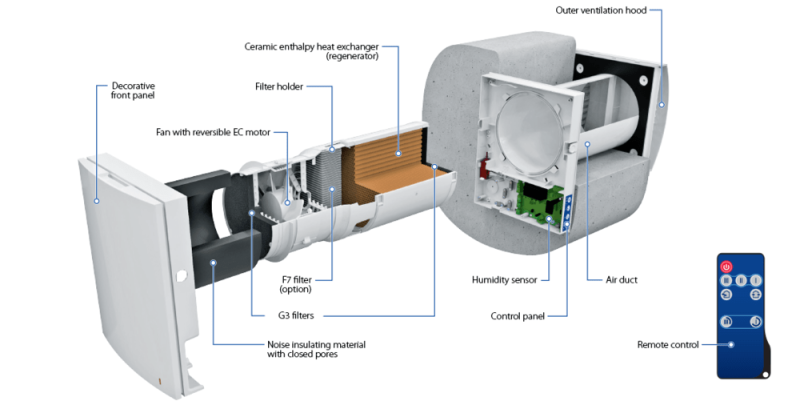 Mini rekuperatorius BLAUBERG VENTO Expert A50-1 PRO V.3 su valdymo pultu