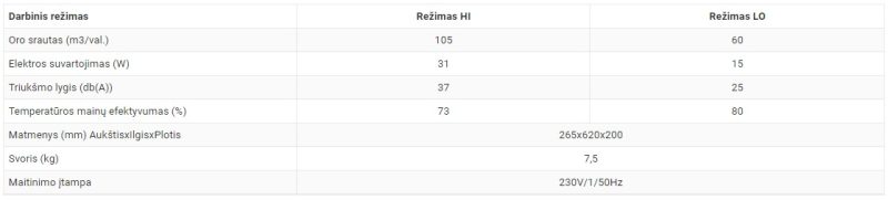 Mini rekuperatorius Mitsubishi Electric VL-100U5-E (valdomas virvele)