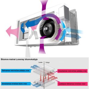 Mini rekuperatorius Mitsubishi Electric VL-50S2-E (valdomas virvele)