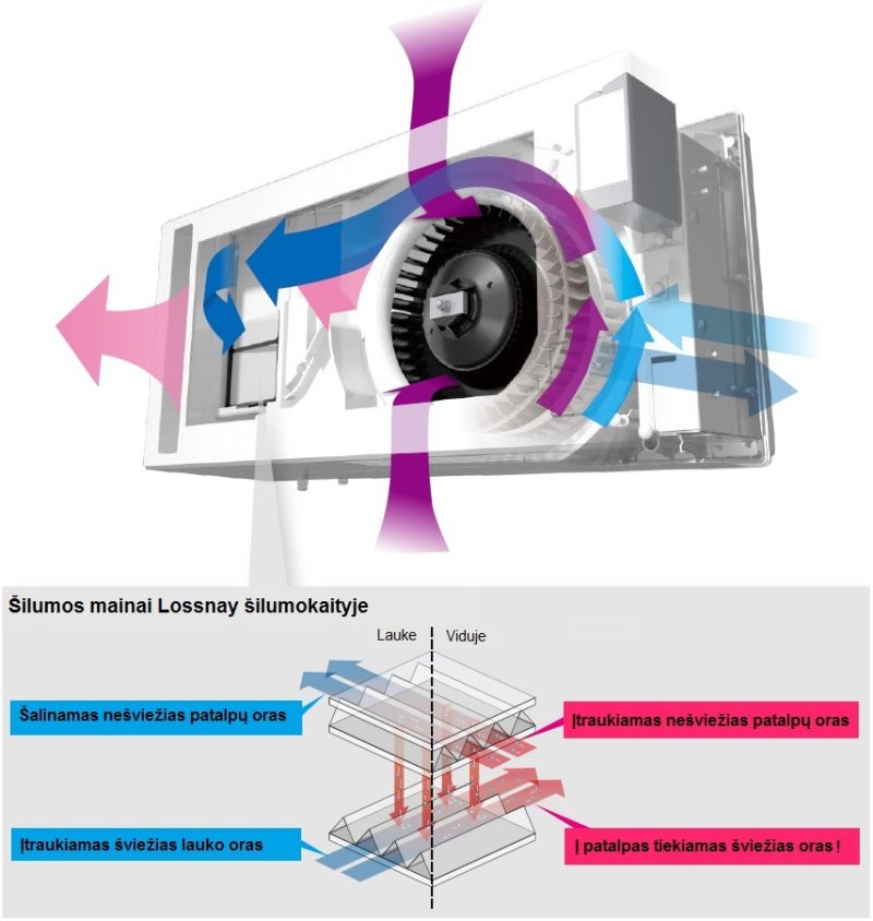 Mini rekuperatorius Mitsubishi Electric VL-50S2-E (valdomas virvele)